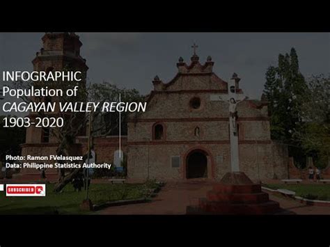 Highlights of the Region II (Cagayan Valley) Population 2020 Census of.